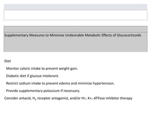 Supplementary Measures to Minimize Undesirable Metabolic Effects of Glucocorticoids




Diet
 Monitor caloric intake to prevent weight gain.
 Diabetic diet if glucose intolerant.
 Restrict sodium intake to prevent edema and minimize hypertension.
 Provide supplementary potassium if necessary.
Consider antacid, H2 receptor antagonist, and/or H+, K+,-ATPase inhibitor therapy
 