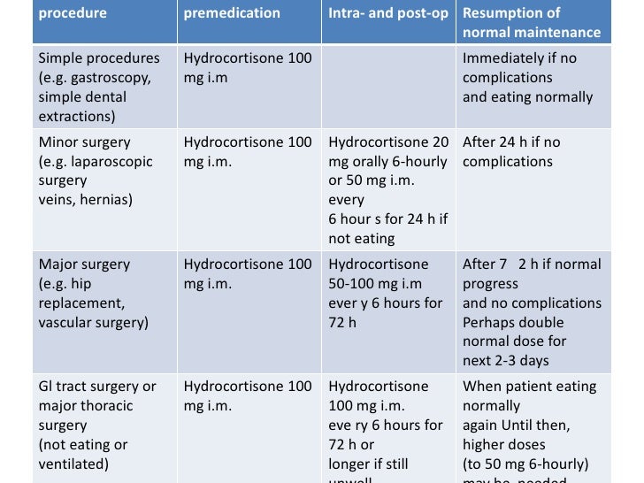 Systemic steroids