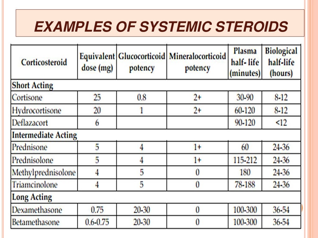 Systemic steroid therapy