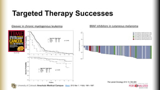 Targeted Therapy Successes
Blood. 2012 Mar 1; 119(9): 1981–1987.
The Lancet Oncology 2014 15, 954-965
Gleevec in chronic m...