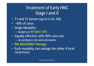 Treatment of Early HNC
Stage I and II
• T1 and T2 tumors (up to 4 cm, N0).
• ~40% of cases
• Single Modality:
– Surgery or...