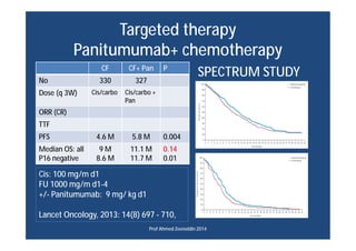 Targeted therapy
Panitumumab+ chemotherapy
CF CF+ Pan P
No 330 327
Dose (q 3W) Cis/carbo Cis/carbo +
Pan
ORR (CR)
TTF
PFS ...