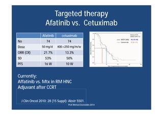 Targeted therapy
Afatinib vs. Cetuximab
Afatinib cetuximab
No 74 74
Dose 50 mg/d 400->250 mg/m/w
ORR (CR) 21.7% 13.3%
SD 5...