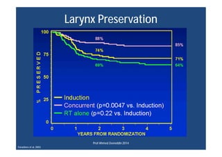 Larynx Preservation
Forastiere et al, 2003.
Prof Ahmed Zeeneldin 2014
 