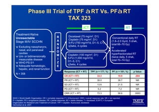 Phase III Trial of TPF àRT Vs. PFàRT
TAX 323
Response (ICT + RT) TPF (n = 177; %) PF (n = 181; %) p Value
CR (ICT + RT) 33...