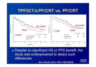 TPF/ICTàPF/CRT vs. PF/CRT
v Despite no significant OS or PFS benefit, the
study was underpowered to detect such
difference...