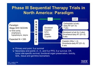 Phase III Sequential Therapy Trials in
North America: Paradigm
QOL = quality of life.
US NIH, 2010a.
Paradigm
Stage III/IV...