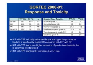 GORTEC 2000-01:
Response and Toxicity
Selected Acute Toxicities TPF (%) PF (%)
Alopecia (grade 2) 19 2
Stomatitis (grade 3...