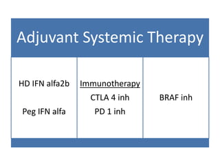 Adjuvant Systemic Therapy
HD IFN alfa2b
Peg IFN alfa
Immunotherapy
CTLA 4 inh
PD 1 inh
BRAF inh
 