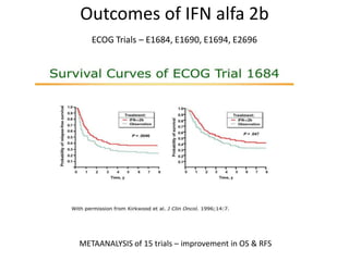Outcomes of IFN alfa 2b
ECOG Trials – E1684, E1690, E1694, E2696
METAANALYSIS of 15 trials – improvement in OS & RFS
 