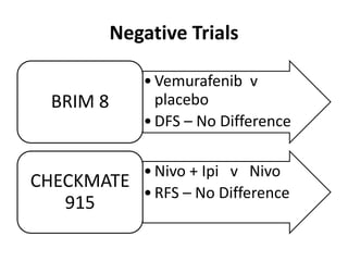 Negative Trials
•Vemurafenib v
placebo
•DFS – No Difference
BRIM 8
•Nivo + Ipi v Nivo
•RFS – No Difference
CHECKMATE
915
 