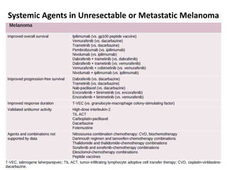Systemic Agents in Unresectable or Metastatic Melanoma
 
