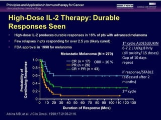 1st cycle ALDESLEUKIN
6-7.2 L U/Kg 8 hrly
(till toxicity/ 15 doses)
Gap of 10 days
repeat
if response/STABLE
(assessed after 2
months)
2nd cycle
ORR – 16 %
 
