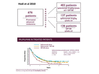 Hodi et al 2010
 
