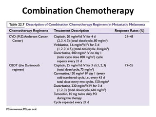 Combination Chemotherapy
 