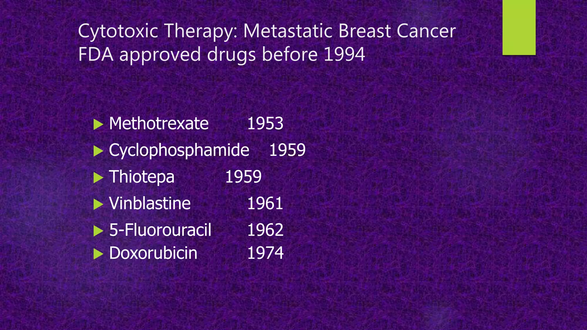 Cytotoxic Therapy: Metastatic Breast Cancer
FDA approved drugs before 1994
 Methotrexate 1953
 Cyclophosphamide 1959
 Thiotepa 1959
 Vinblastine 1961
 5-Fluorouracil 1962
 Doxorubicin 1974
 