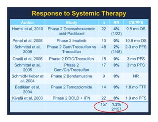 Systemic Treatments for Uveal Melanoma | PDF