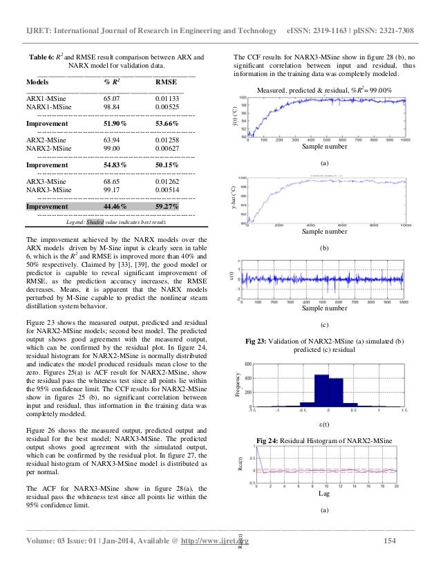 Data mining phd thesis