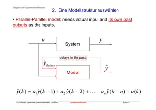 Dr. Oubbati, Kybernetik (Neuroinformatik, Uni-Ulm) Systemidentifikation SoSe12
2. Eine Modellstruktur auswählen
Etappen der Systemidentifikation
• Parallel-Parallel model: needs actual input and its own past
outputs as the inputs.
)()(ˆ)2(ˆ)1(ˆ)(ˆ 21 kunkyakyakyaky n +−++−+−= K
System
Model
u y
yˆ
delays in the past
delaysyˆ
 