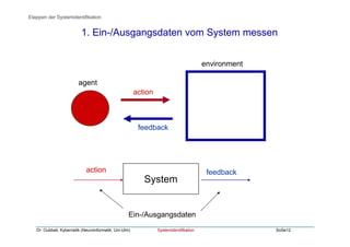 Dr. Oubbati, Kybernetik (Neuroinformatik, Uni-Ulm) Systemidentifikation SoSe12
1. Ein-/Ausgangsdaten vom System messen
agent
environment
action
feedback
System
action feedback
Etappen der Systemidentifikation
Ein-/Ausgangsdaten
 