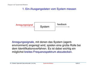 Dr. Oubbati, Kybernetik (Neuroinformatik, Uni-Ulm) Systemidentifikation SoSe12
1. Ein-/Ausgangsdaten vom System messen
System
feedback
Etappen der Systemidentifikation
Anregungssignal
Anregungssignale, mit denen das System (agent-
environment) angeregt wird, spielen eine große Rolle bei
dem Identifikationsverfahren. Es ist dabei wichtig ein
möglichst breites Frequenzspektrum abzudecken.
 