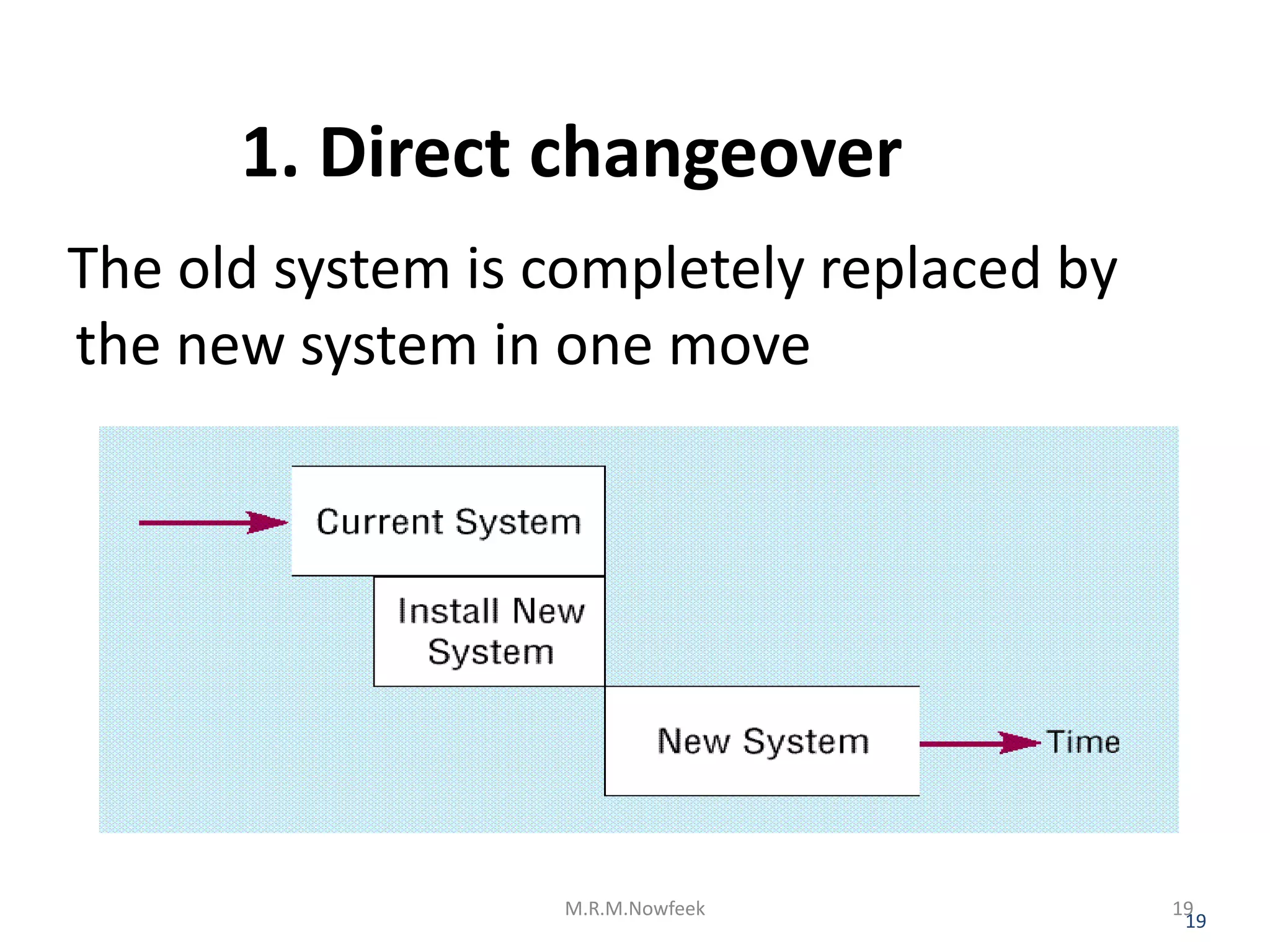 1. Direct changeover
The old system is completely replaced by
the new system in one move
19
M.R.M.Nowfeek 19
 