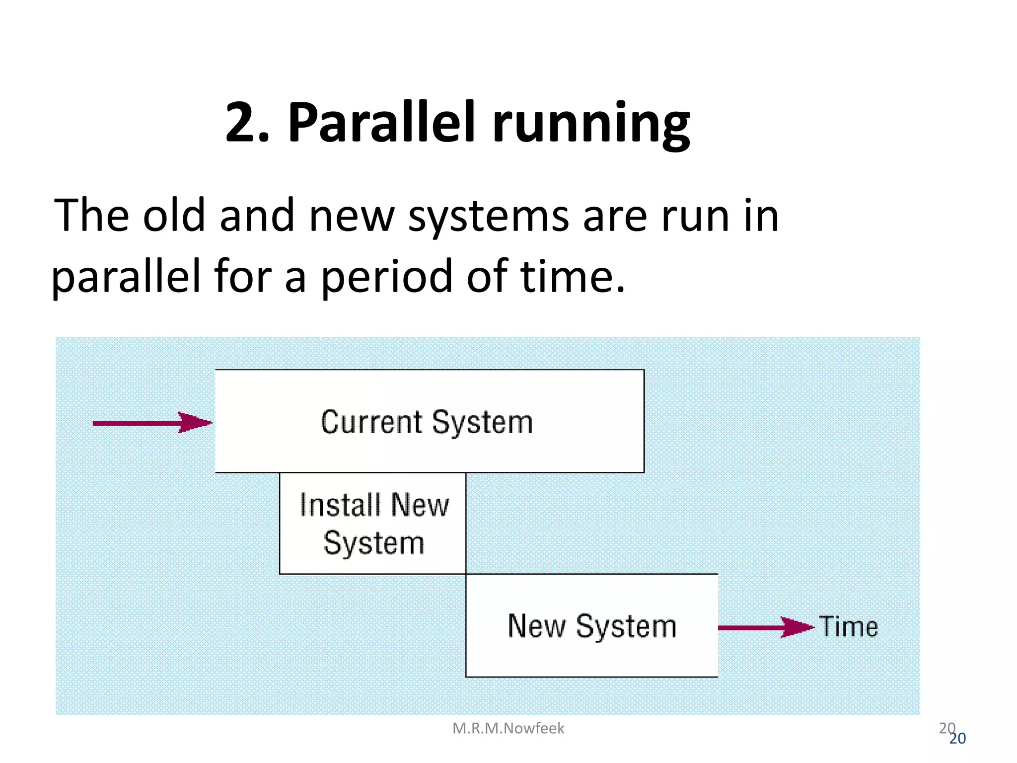 2. Parallel running
The old and new systems are run in
parallel for a period of time.
20
M.R.M.Nowfeek 20
 