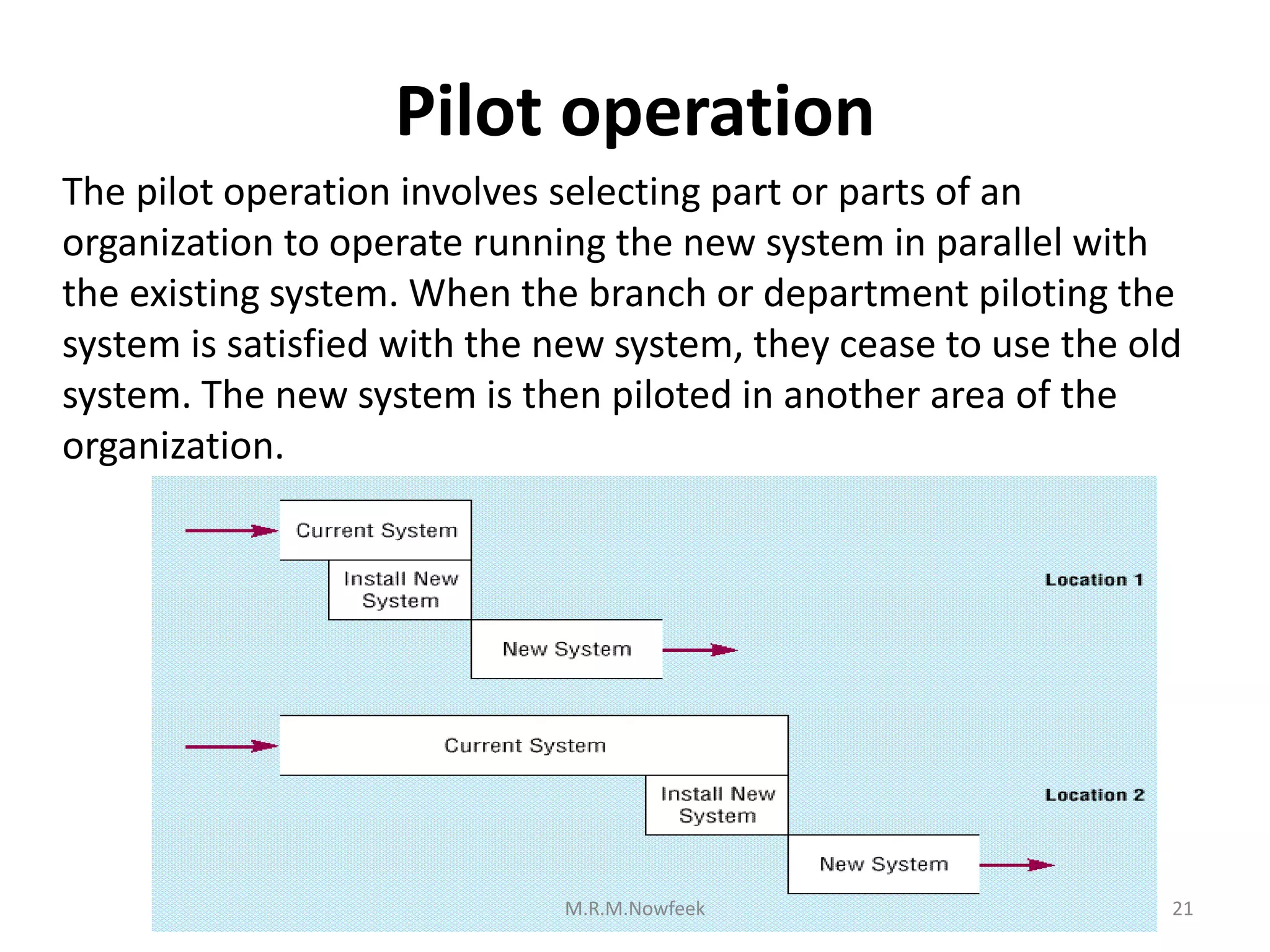 Pilot operation
21
The pilot operation involves selecting part or parts of an
organization to operate running the new system in parallel with
the existing system. When the branch or department piloting the
system is satisfied with the new system, they cease to use the old
system. The new system is then piloted in another area of the
organization.
M.R.M.Nowfeek
 