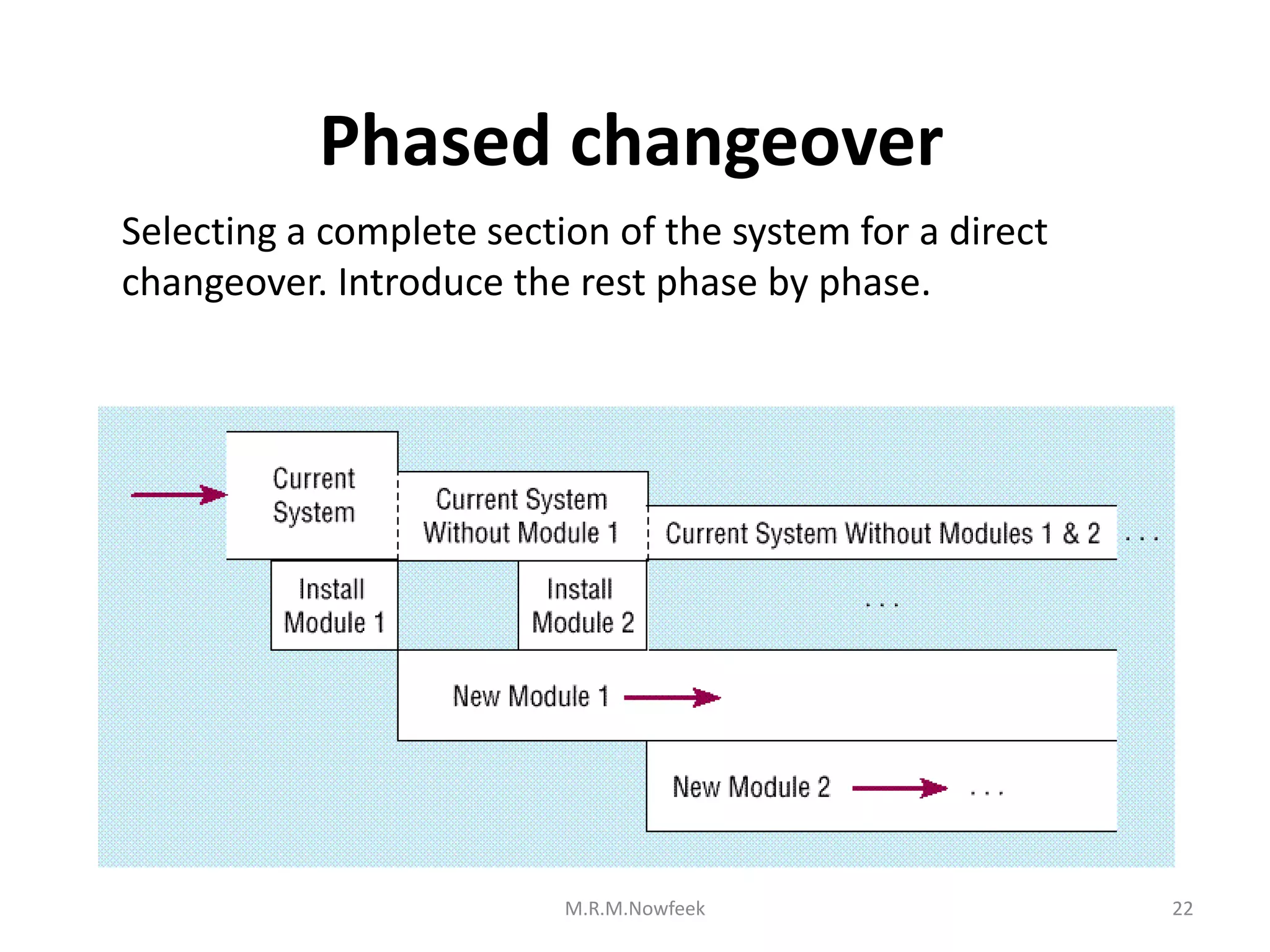 Phased changeover
22
Selecting a complete section of the system for a direct
changeover. Introduce the rest phase by phase.
M.R.M.Nowfeek
 