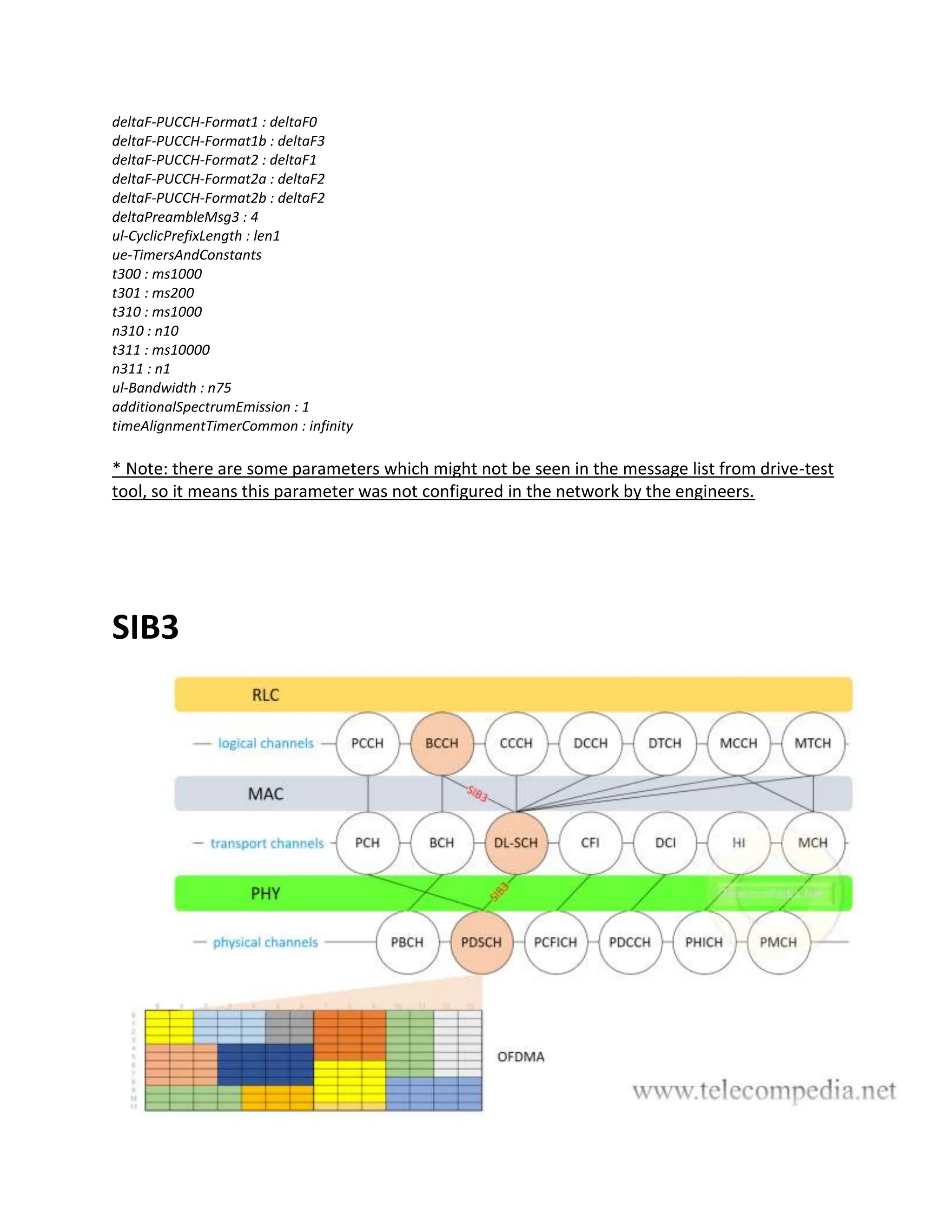 deltaF-PUCCH-Format1 : deltaF0
deltaF-PUCCH-Format1b : deltaF3
deltaF-PUCCH-Format2 : deltaF1
deltaF-PUCCH-Format2a : deltaF2
deltaF-PUCCH-Format2b : deltaF2
deltaPreambleMsg3 : 4
ul-CyclicPrefixLength : len1
ue-TimersAndConstants
t300 : ms1000
t301 : ms200
t310 : ms1000
n310 : n10
t311 : ms10000
n311 : n1
ul-Bandwidth : n75
additionalSpectrumEmission : 1
timeAlignmentTimerCommon : infinity
* Note: there are some parameters which might not be seen in the message list from drive-test
tool, so it means this parameter was not configured in the network by the engineers.
SIB3
 