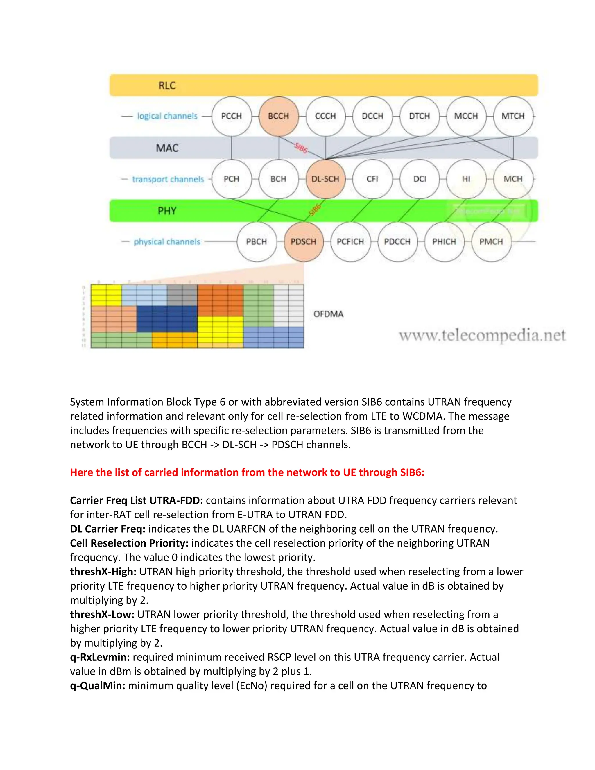 System Information Block Type 6 or with abbreviated version SIB6 contains UTRAN frequency
related information and relevant only for cell re-selection from LTE to WCDMA. The message
includes frequencies with specific re-selection parameters. SIB6 is transmitted from the
network to UE through BCCH -> DL-SCH -> PDSCH channels.
Here the list of carried information from the network to UE through SIB6:
Carrier Freq List UTRA-FDD: contains information about UTRA FDD frequency carriers relevant
for inter-RAT cell re-selection from E-UTRA to UTRAN FDD.
DL Carrier Freq: indicates the DL UARFCN of the neighboring cell on the UTRAN frequency.
Cell Reselection Priority: indicates the cell reselection priority of the neighboring UTRAN
frequency. The value 0 indicates the lowest priority.
threshX-High: UTRAN high priority threshold, the threshold used when reselecting from a lower
priority LTE frequency to higher priority UTRAN frequency. Actual value in dB is obtained by
multiplying by 2.
threshX-Low: UTRAN lower priority threshold, the threshold used when reselecting from a
higher priority LTE frequency to lower priority UTRAN frequency. Actual value in dB is obtained
by multiplying by 2.
q-RxLevmin: required minimum received RSCP level on this UTRA frequency carrier. Actual
value in dBm is obtained by multiplying by 2 plus 1.
q-QualMin: minimum quality level (EcNo) required for a cell on the UTRAN frequency to
 