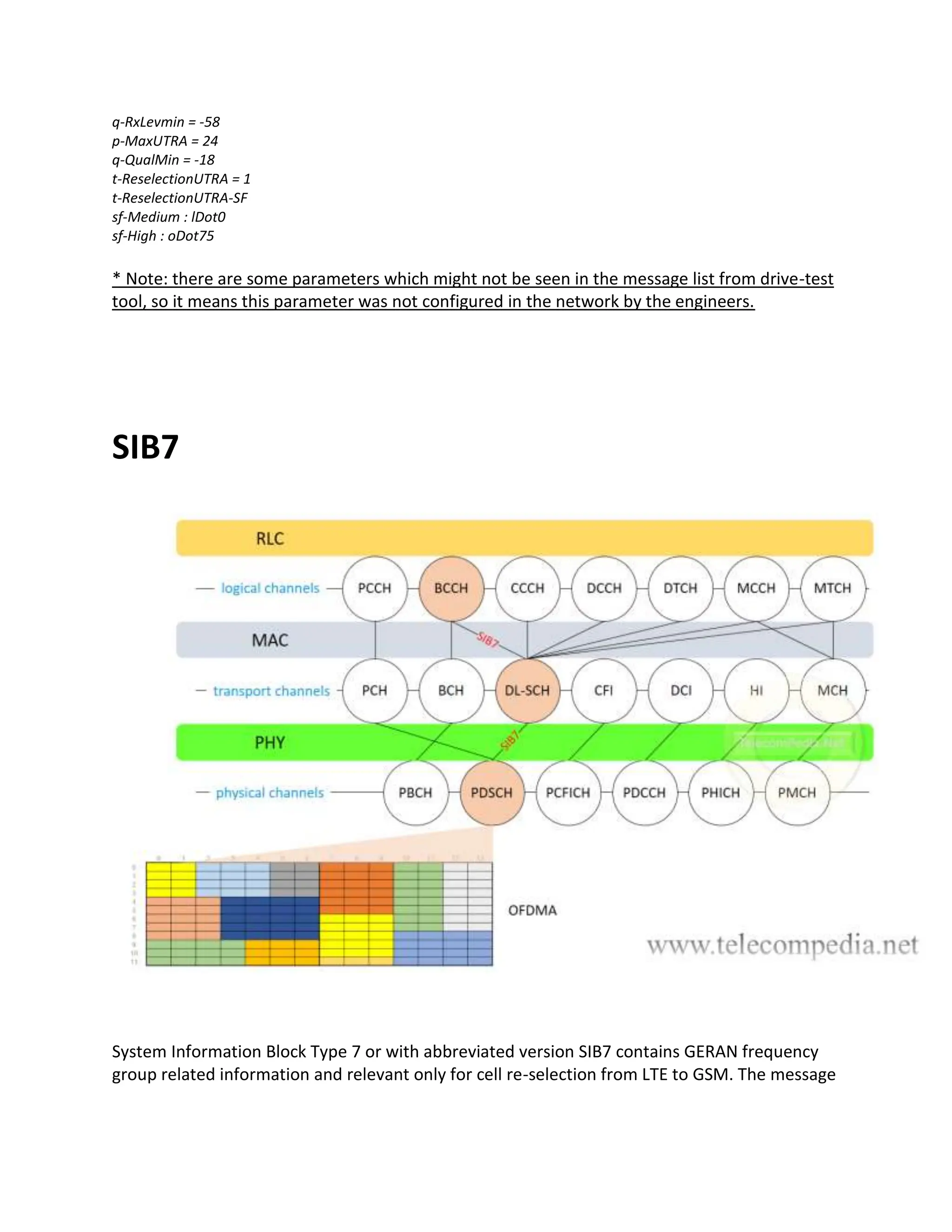 q-RxLevmin = -58
p-MaxUTRA = 24
q-QualMin = -18
t-ReselectionUTRA = 1
t-ReselectionUTRA-SF
sf-Medium : lDot0
sf-High : oDot75
* Note: there are some parameters which might not be seen in the message list from drive-test
tool, so it means this parameter was not configured in the network by the engineers.
SIB7
System Information Block Type 7 or with abbreviated version SIB7 contains GERAN frequency
group related information and relevant only for cell re-selection from LTE to GSM. The message
 