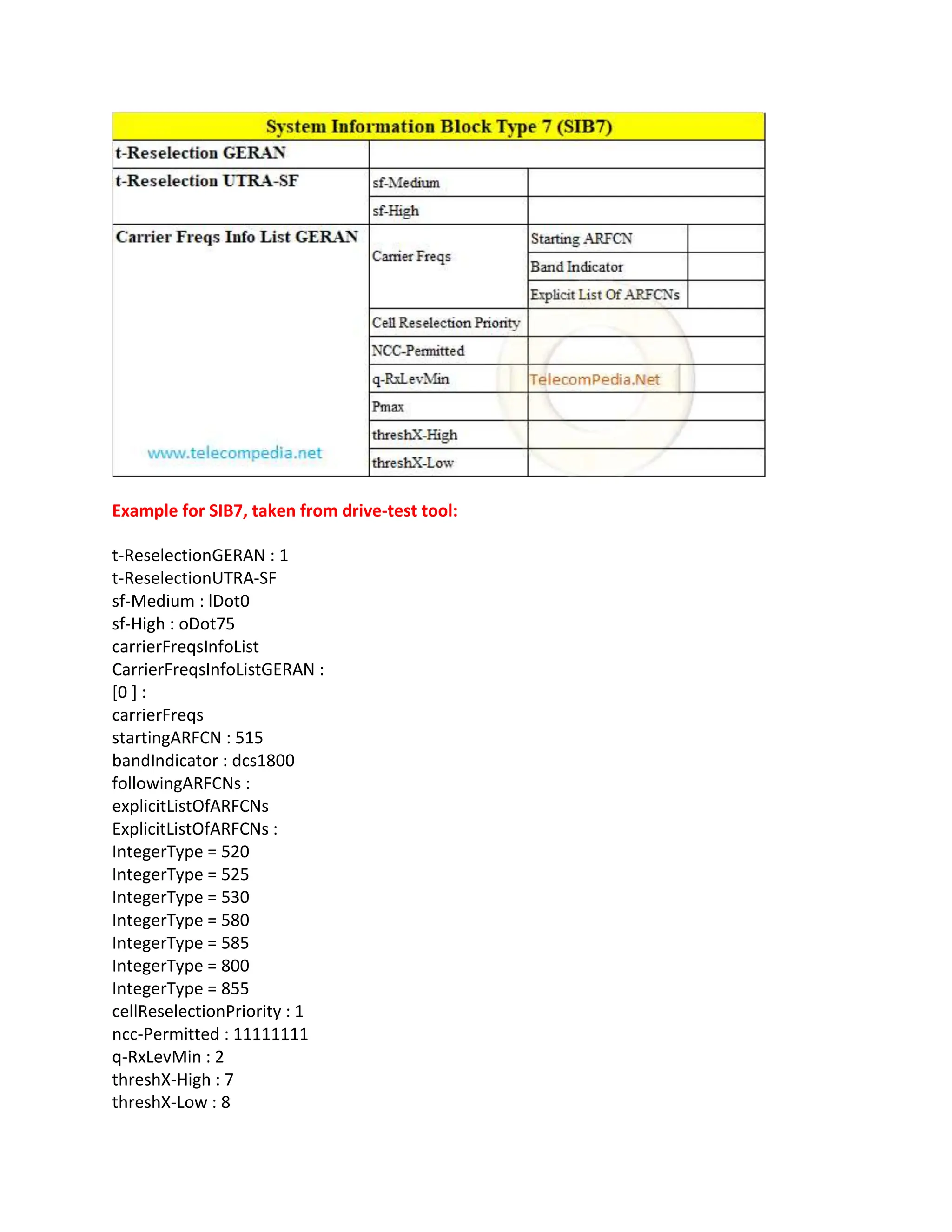 Example for SIB7, taken from drive-test tool:
t-ReselectionGERAN : 1
t-ReselectionUTRA-SF
sf-Medium : lDot0
sf-High : oDot75
carrierFreqsInfoList
CarrierFreqsInfoListGERAN :
[0 ] :
carrierFreqs
startingARFCN : 515
bandIndicator : dcs1800
followingARFCNs :
explicitListOfARFCNs
ExplicitListOfARFCNs :
IntegerType = 520
IntegerType = 525
IntegerType = 530
IntegerType = 580
IntegerType = 585
IntegerType = 800
IntegerType = 855
cellReselectionPriority : 1
ncc-Permitted : 11111111
q-RxLevMin : 2
threshX-High : 7
threshX-Low : 8
 