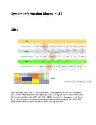 System Information Blocks in LTE
SIB1
After initial synchronization of UE with the network and obtaining the MIB, the UE starts to
listen System Information Block Type 1 (SIB1) which is carrying cell access related information.
SIB1 is transmitted through BCCH -> DL-SCH -> PDSCH channels. It is always sent in sub-frame
#5 of the Radio-Frame, and continues re-transmitting the same message in each 20 ms with
different redundancy versions. Each 80ms a new SIB1 is transmitted.
 