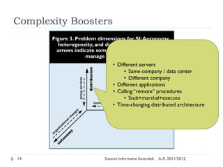 Complexity Boosters



                      • Different servers
                           • Same company / data center
                           • Different company
                      • Different applications
                      • Calling “remote” procedures
                           • Stub+marshal+execute
                      • Time-changing distributed architecture




14               Sistemi Informativi Aziendali   A.A. 2011/2012
 