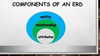 COMPONENTS OF AN ERD
 
