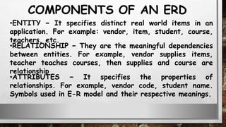 COMPONENTS OF AN ERD
•ENTITY − It specifies distinct real world items in an
application. For example: vendor, item, student, course,
teachers, etc.
•RELATIONSHIP − They are the meaningful dependencies
between entities. For example, vendor supplies items,
teacher teaches courses, then supplies and course are
relationship
•ATTRIBUTES − It specifies the properties of
relationships. For example, vendor code, student name.
Symbols used in E-R model and their respective meanings.
 