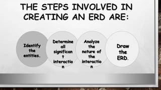 THE STEPS INVOLVED IN
CREATING AN ERD ARE:
 