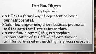 A DFD is a formal way of representing how a
business operates.
Data flow diagramming shows business processes
and the data that flows between them.
A data flow diagram (DFD) is a graphical
representation of the "flow" of data through
an information system, modeling its process aspects.
Data Flow Diagram
Key Definitions
 