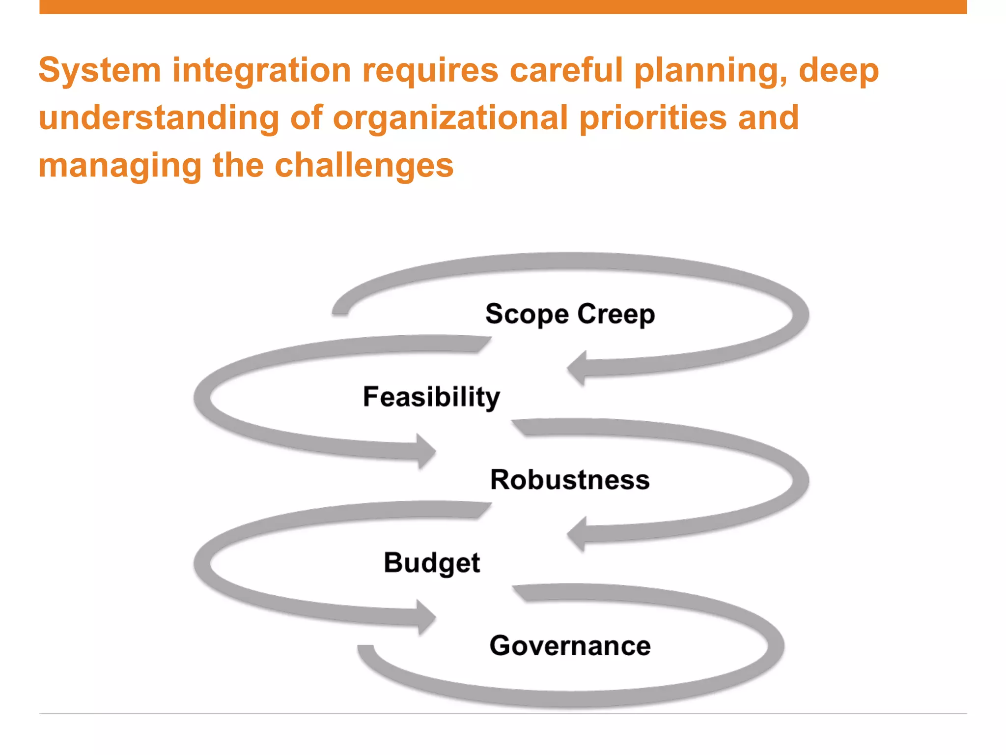 System integration requires careful planning, deep
understanding of organizational priorities and
managing the challenges
 