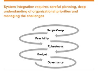 System integration challanges in Workforce Management | PPT | Business ...