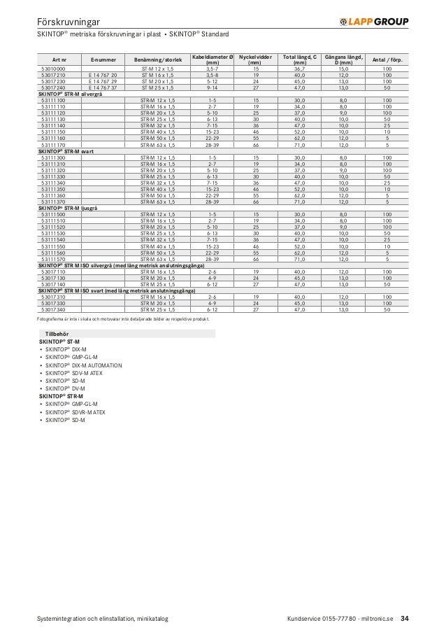 Kabel Och Komponenter For Apparatskap Och Elcentral Minikatalog