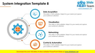 System Integration PowerPoint Presentation Slides | PDF