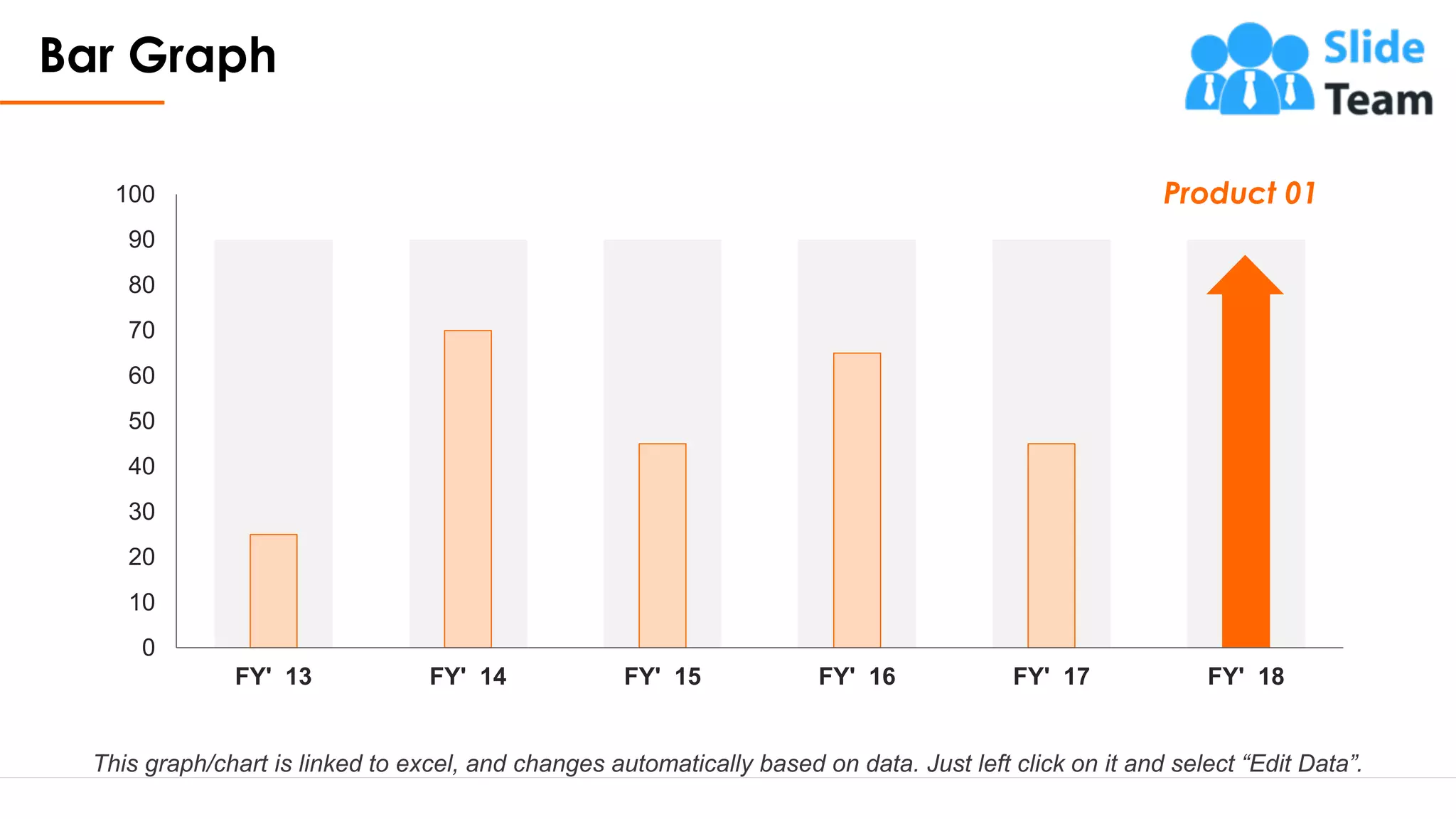 Bar Graph
24
0
10
20
30
40
50
60
70
80
90
100
FY' 13 FY' 14 FY' 15 FY' 16 FY' 17 FY' 18
This graph/chart is linked to excel, and changes automatically based on data. Just left click on it and select “Edit Data”.
Product 01
 
