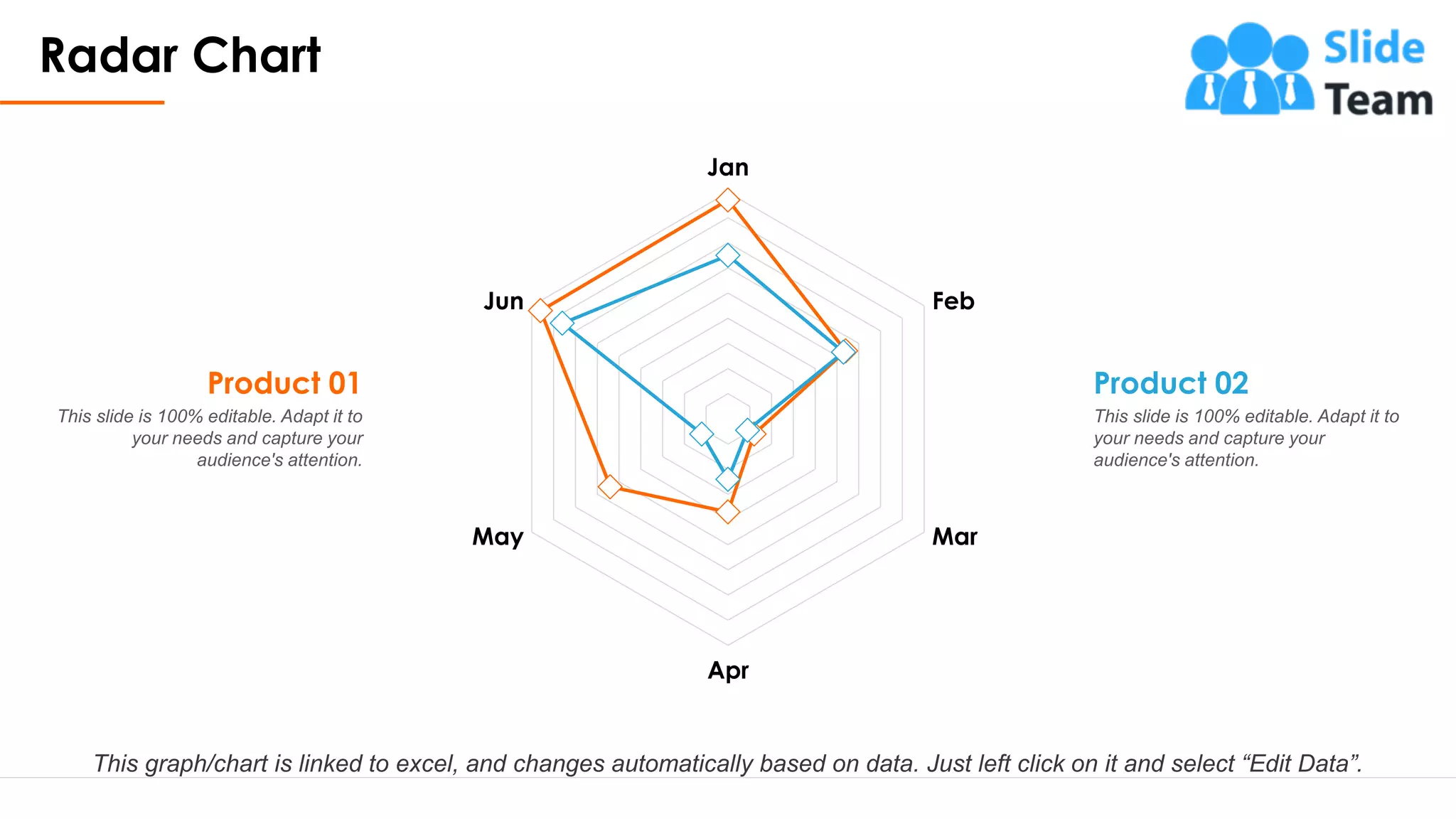 Radar Chart
25
Jan
Feb
Mar
Apr
May
Jun
Product 01
This slide is 100% editable. Adapt it to
your needs and capture your
audience's attention.
Product 02
This slide is 100% editable. Adapt it to
your needs and capture your
audience's attention.
This graph/chart is linked to excel, and changes automatically based on data. Just left click on it and select “Edit Data”.
 