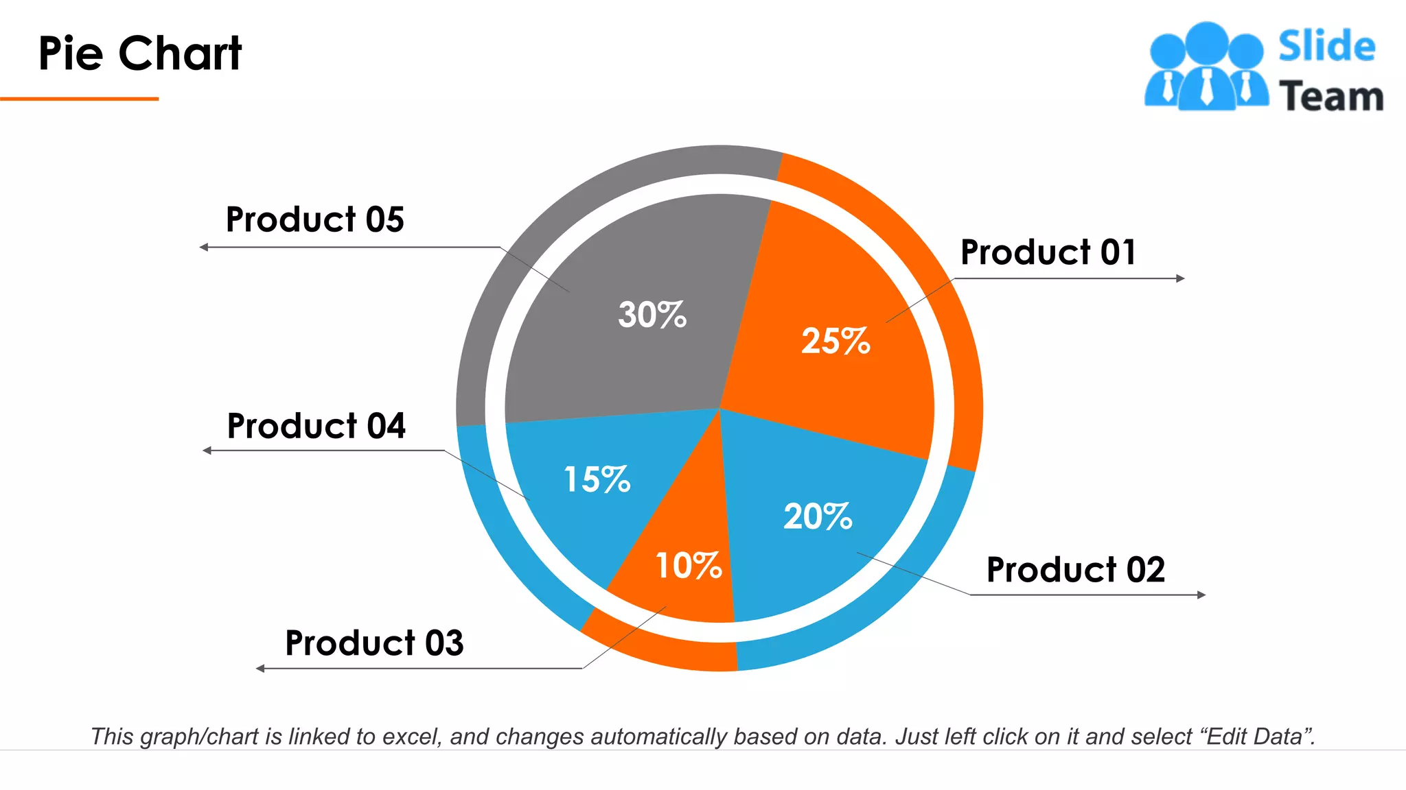 Pie Chart
26
30%
25%
20%
10%
15%
Product 01
Product 02
Product 05
Product 03
Product 04
This graph/chart is linked to excel, and changes automatically based on data. Just left click on it and select “Edit Data”.
 