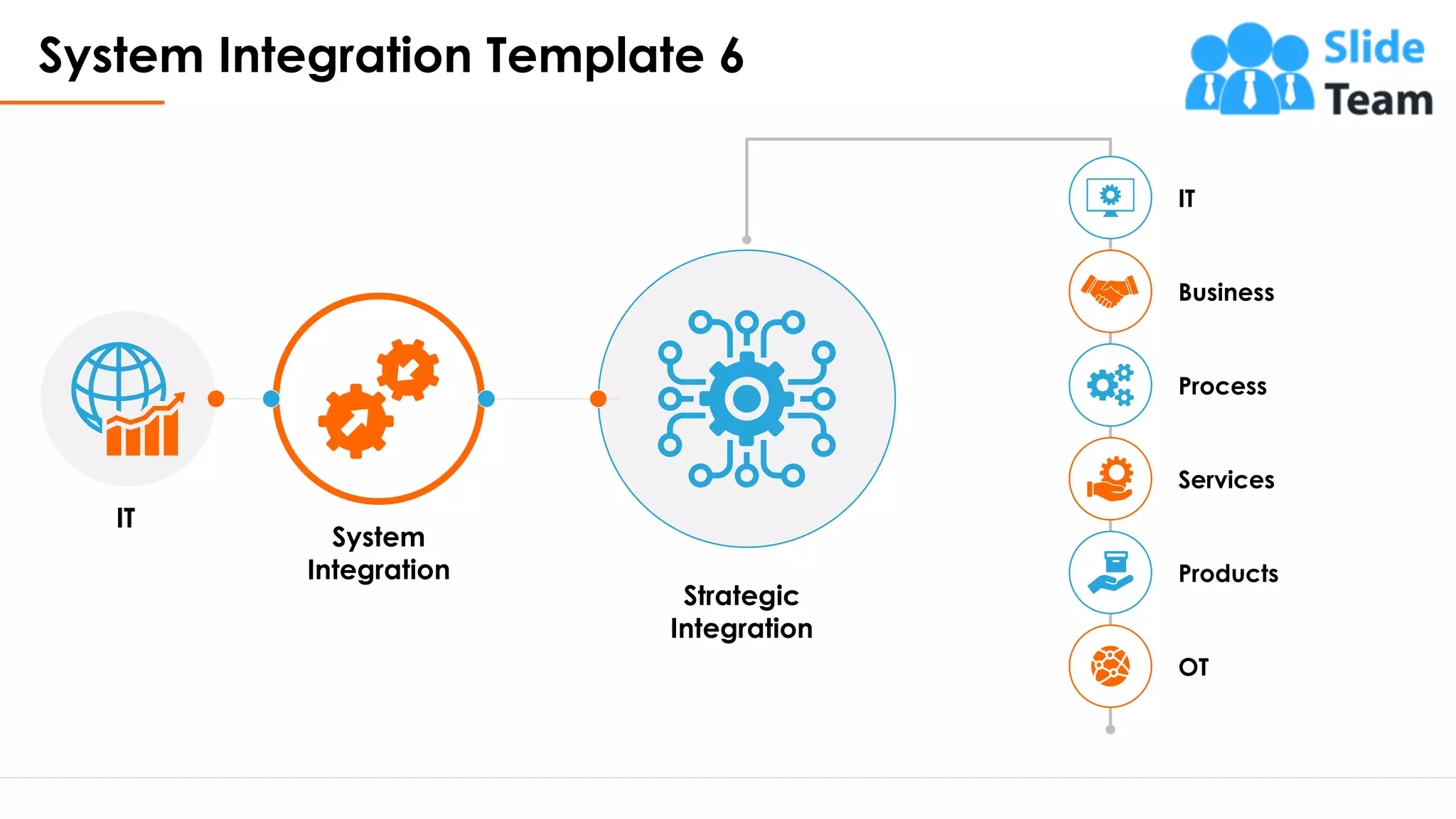 System Integration Template 6
8
System
Integration
Strategic
Integration
IT
Business
Process
Services
Products
OT
IT
This slide is 100% editable. Adapt it to your needs and capture your audience's attention.
 
