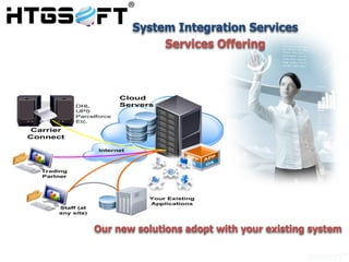 System Integration Services 
Services Offering 
Our new solutions adopt with your existing system 
 