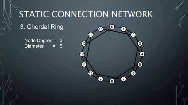 System interconnect architecture | PPTX | Computer Networking | Computing