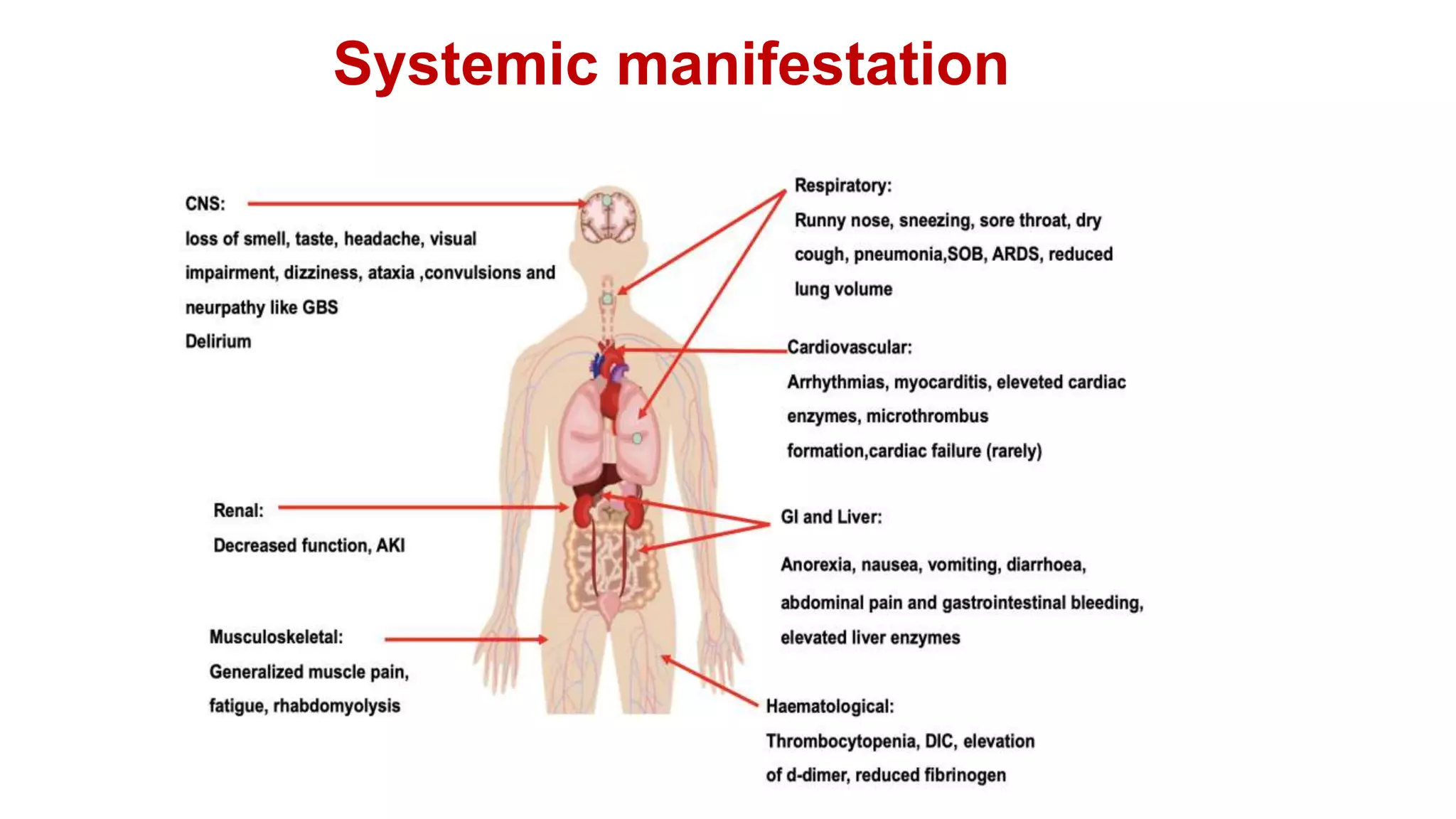 Systemic manifestation
 